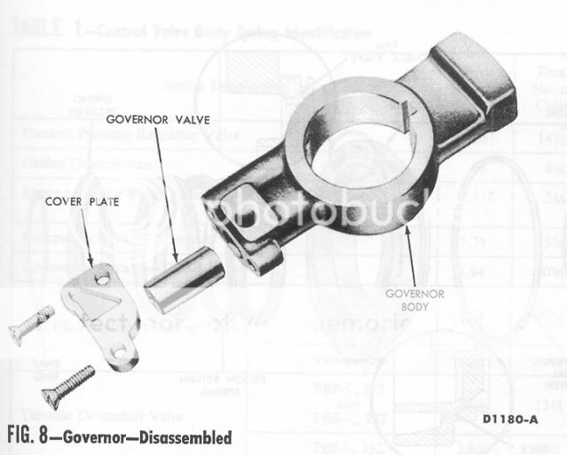 Pics of a 1962 cruise o matic governor Ford Muscle Forums Ford