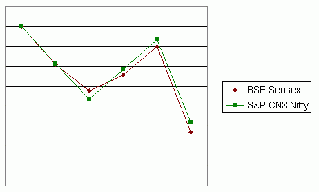 Weekly June 27