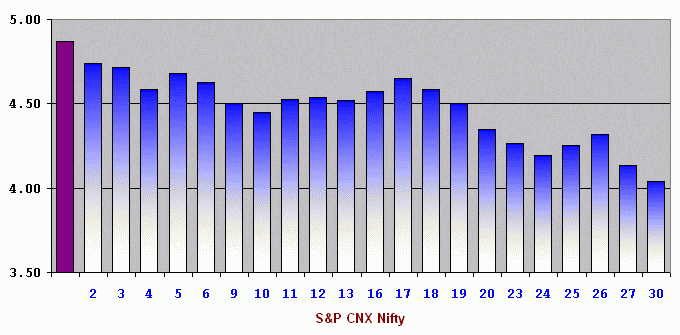 Monthly Nifty June 2008
