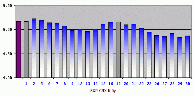 Monthly Nifty May 2008